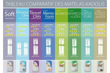 Matelas Coco Latex 70x140 Le Coin Des Petits